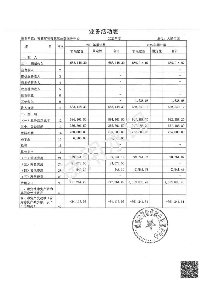 2022年智善慈航审计报告-2023.05.26_04.jpg