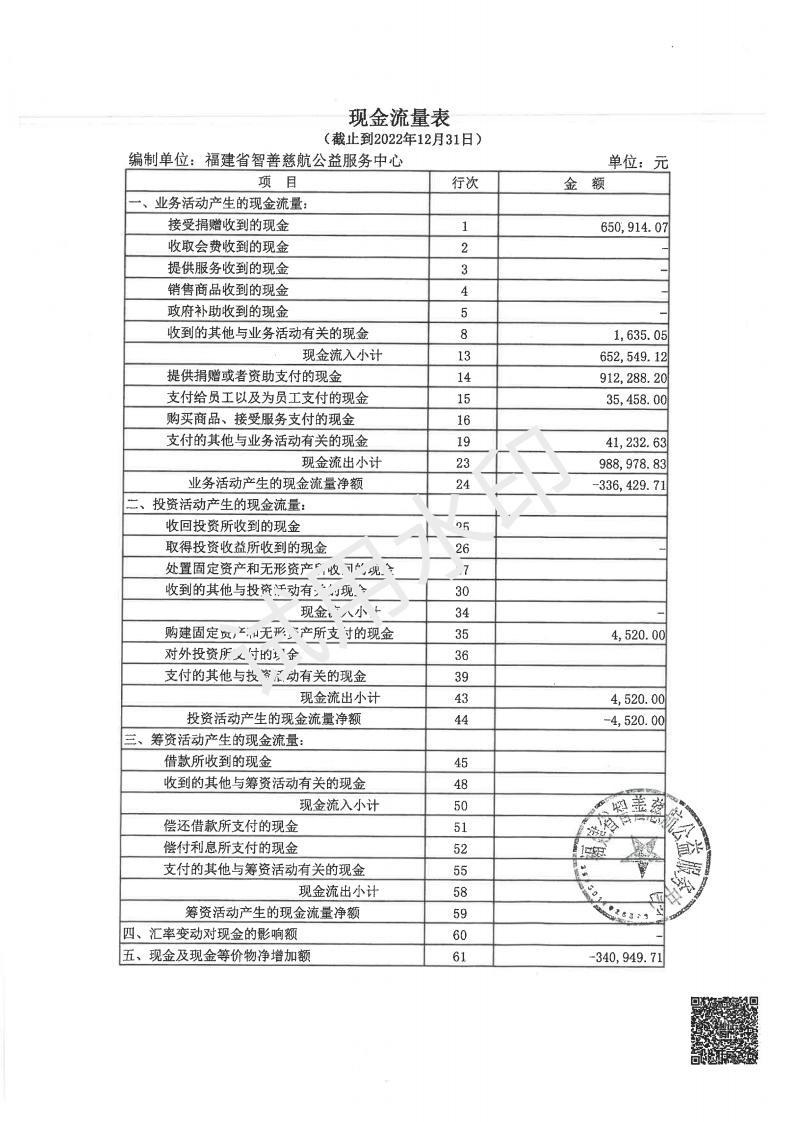2022年智善慈航审计报告-2023.05.26_05.jpg